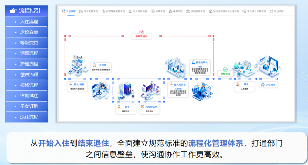 ҽ�������Ϣ��ƽ̨���ƽ�ҽ�����������ѽ�ʹ�㣬�ػ����˽�����ȫ