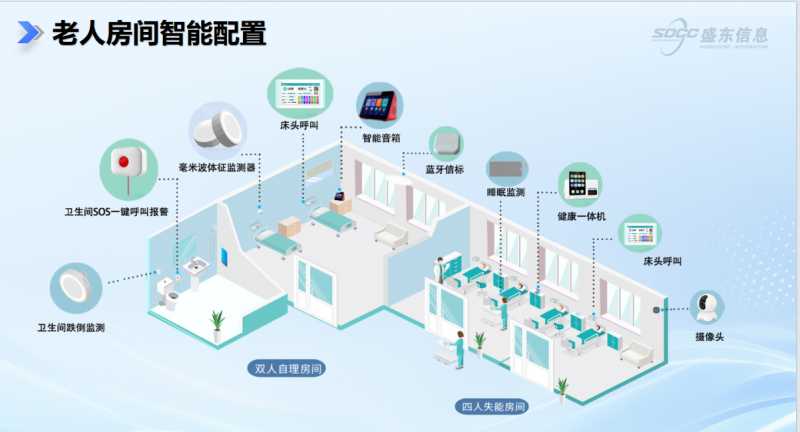 һһСԺƽ̨ | ෽ֵܣƶԺչ