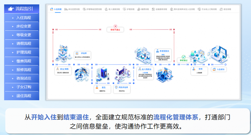 ҽ�������Ϣ��ϵͳƽ̨���ƽ�ҽ���ϲ㣬�÷����νӸ���Ч